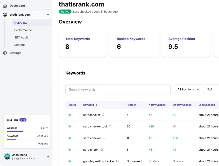 That's Rank Dashboard